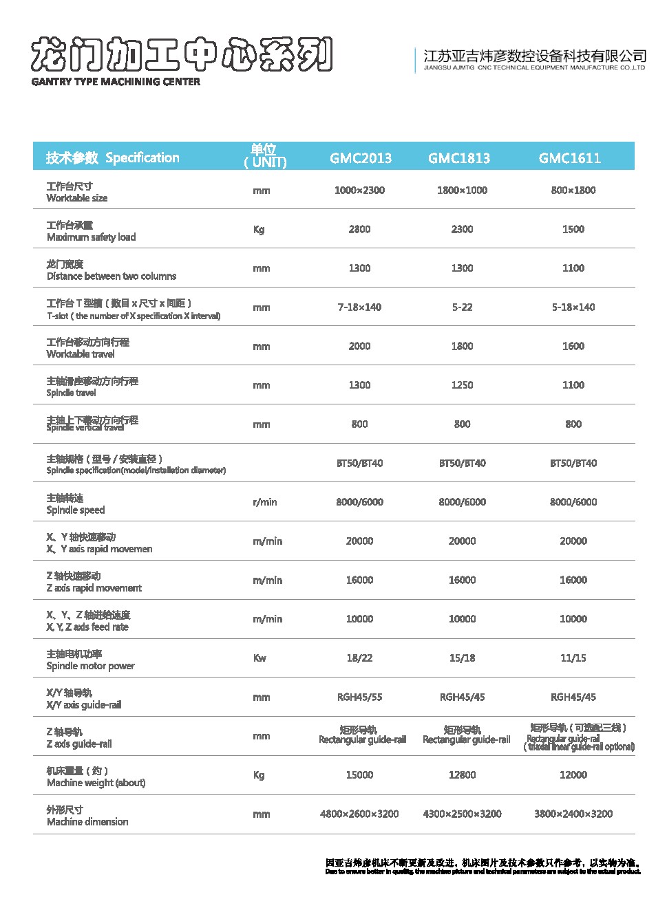 GMC SPECIFICATION.jpg